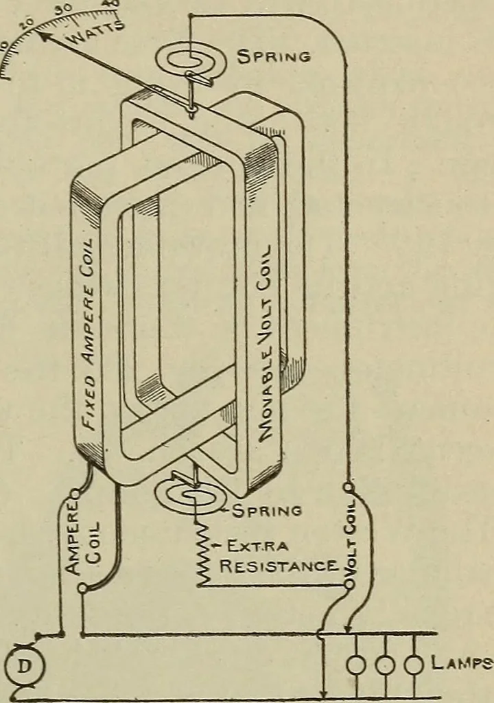 An illustration from Lessons in practical electricity; principles, experiments, and arithmetical problems, an elementary text-book, 1902, leaf 306
