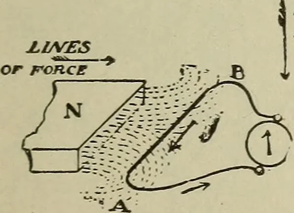 An illustration from Lessons in practical electricity; principles, experiments, and arithmetical problems, an elementary text-book, 1902, leaf 314