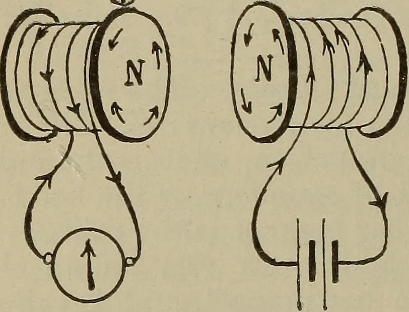 An illustration from Lessons in practical electricity; principles, experiments, and arithmetical problems, an elementary text-book, 1902, leaf 317