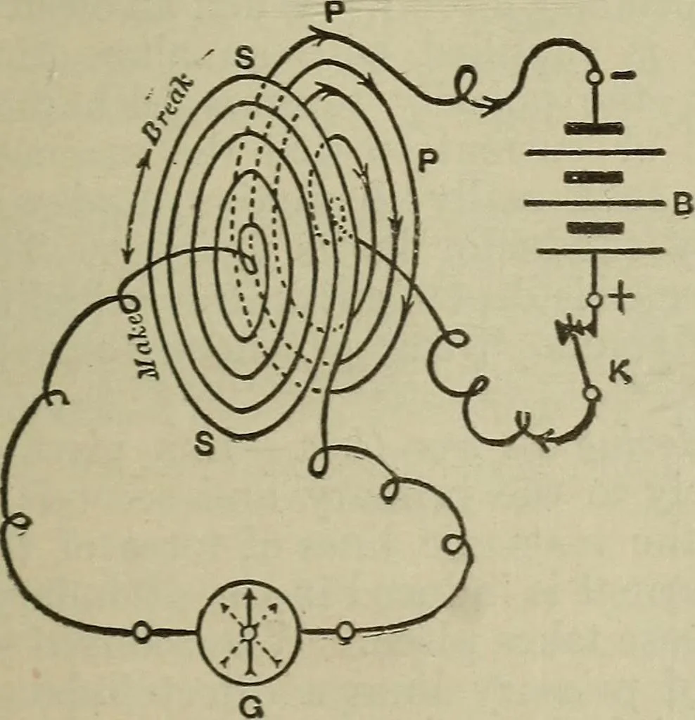 An illustration from Lessons in practical electricity; principles, experiments, and arithmetical problems, an elementary text-book, 1902, leaf 320