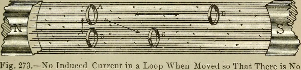 An illustration from Lessons in practical electricity; principles, experiments, and arithmetical problems, an elementary text-book, 1902, leaf 322