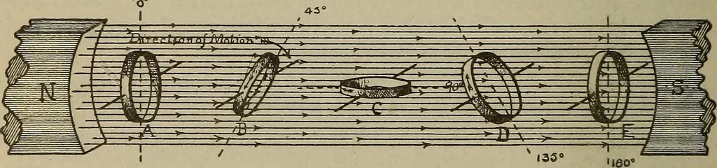 An illustration from Lessons in practical electricity; principles, experiments, and arithmetical problems, an elementary text-book, 1902, leaf 323