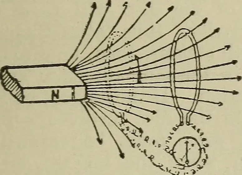 An illustration from Lessons in practical electricity; principles, experiments, and arithmetical problems, an elementary text-book, 1902, leaf 324