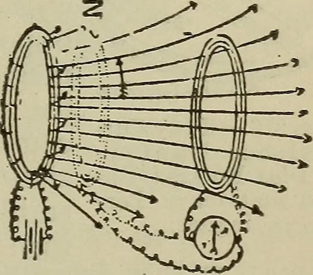 An illustration from Lessons in practical electricity; principles, experiments, and arithmetical problems, an elementary text-book, 1902, leaf 324