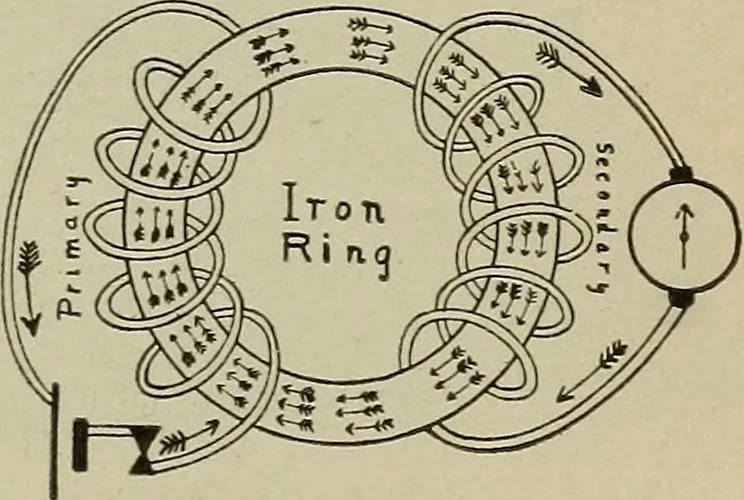 An illustration from Lessons in practical electricity; principles, experiments, and arithmetical problems, an elementary text-book, 1902, leaf 334