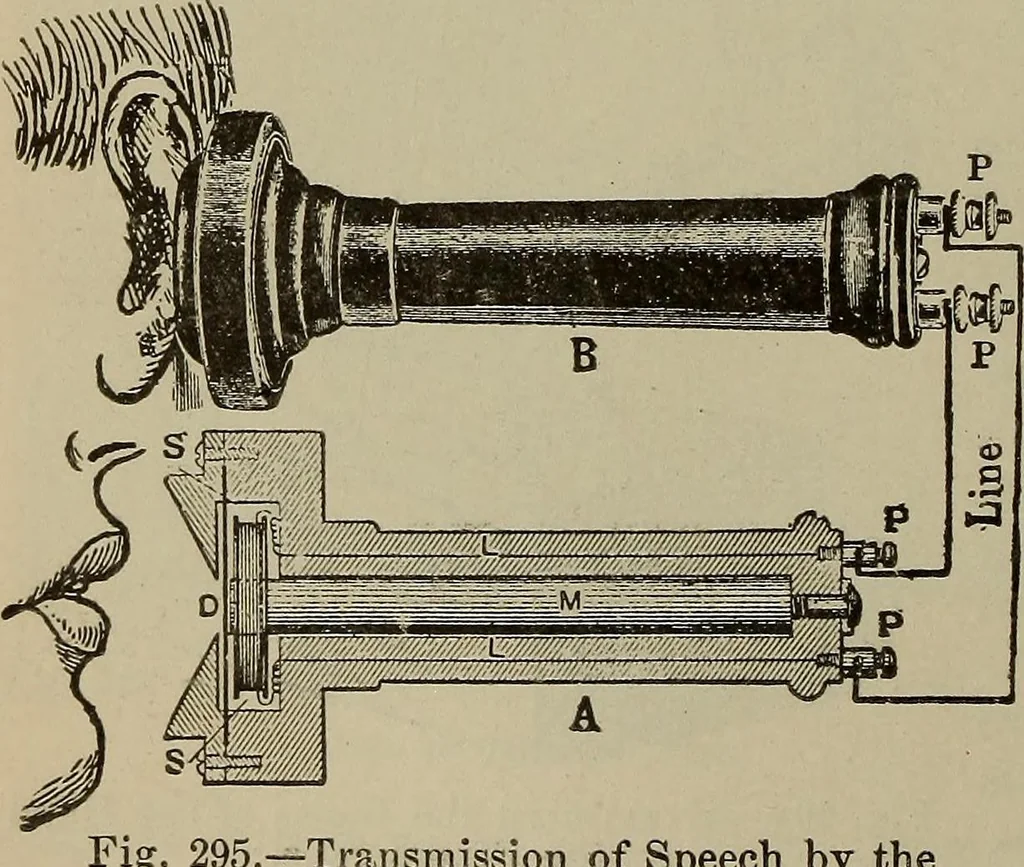 An illustration from Lessons in practical electricity; principles, experiments, and arithmetical problems, an elementary text-book, 1902, leaf 345