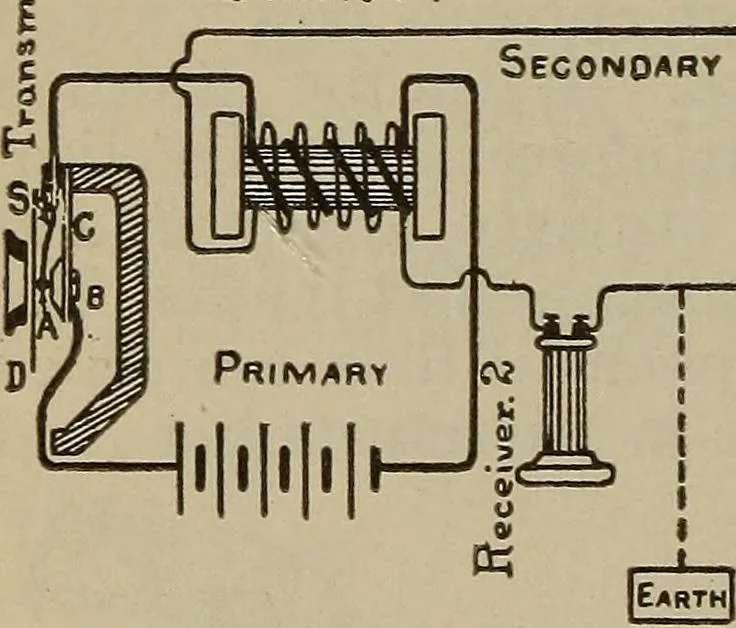 An illustration from Lessons in practical electricity; principles, experiments, and arithmetical problems, an elementary text-book, 1902, leaf 347