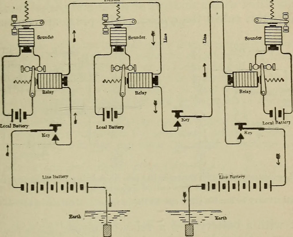 An illustration from Lessons in practical electricity; principles, experiments, and arithmetical problems, an elementary text-book, 1902, leaf 350