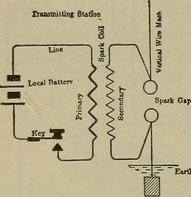An illustration from Lessons in practical electricity; principles, experiments, and arithmetical problems, an elementary text-book, 1902, leaf 351
