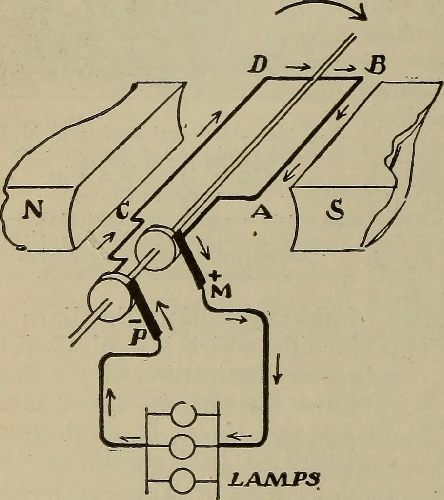 An illustration from Lessons in practical electricity; principles, experiments, and arithmetical problems, an elementary text-book, 1902, leaf 357