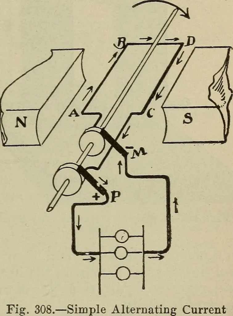 An illustration from Lessons in practical electricity; principles, experiments, and arithmetical problems, an elementary text-book, 1902, leaf 358