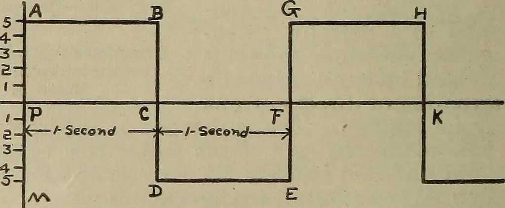 An illustration from Lessons in practical electricity; principles, experiments, and arithmetical problems, an elementary text-book, 1902, leaf 359