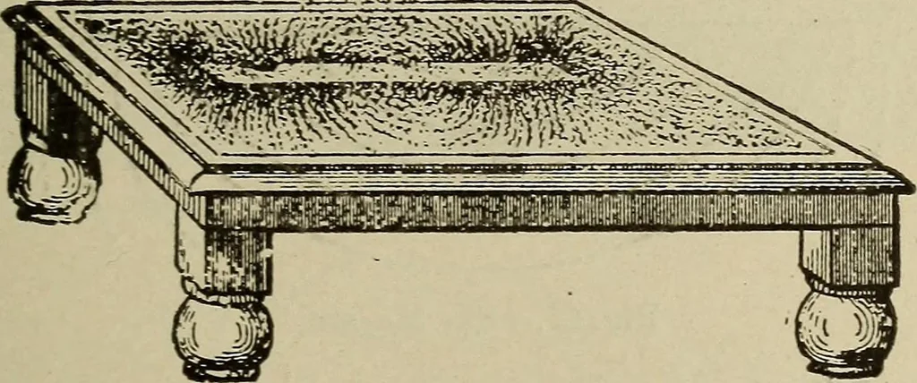An illustration from Lessons in practical electricity; principles, experiments, and arithmetical problems, an elementary text-book, 1902, leaf 36