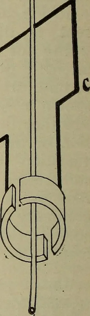 An illustration from Lessons in practical electricity; principles, experiments, and arithmetical problems, an elementary text-book, 1902, leaf 361