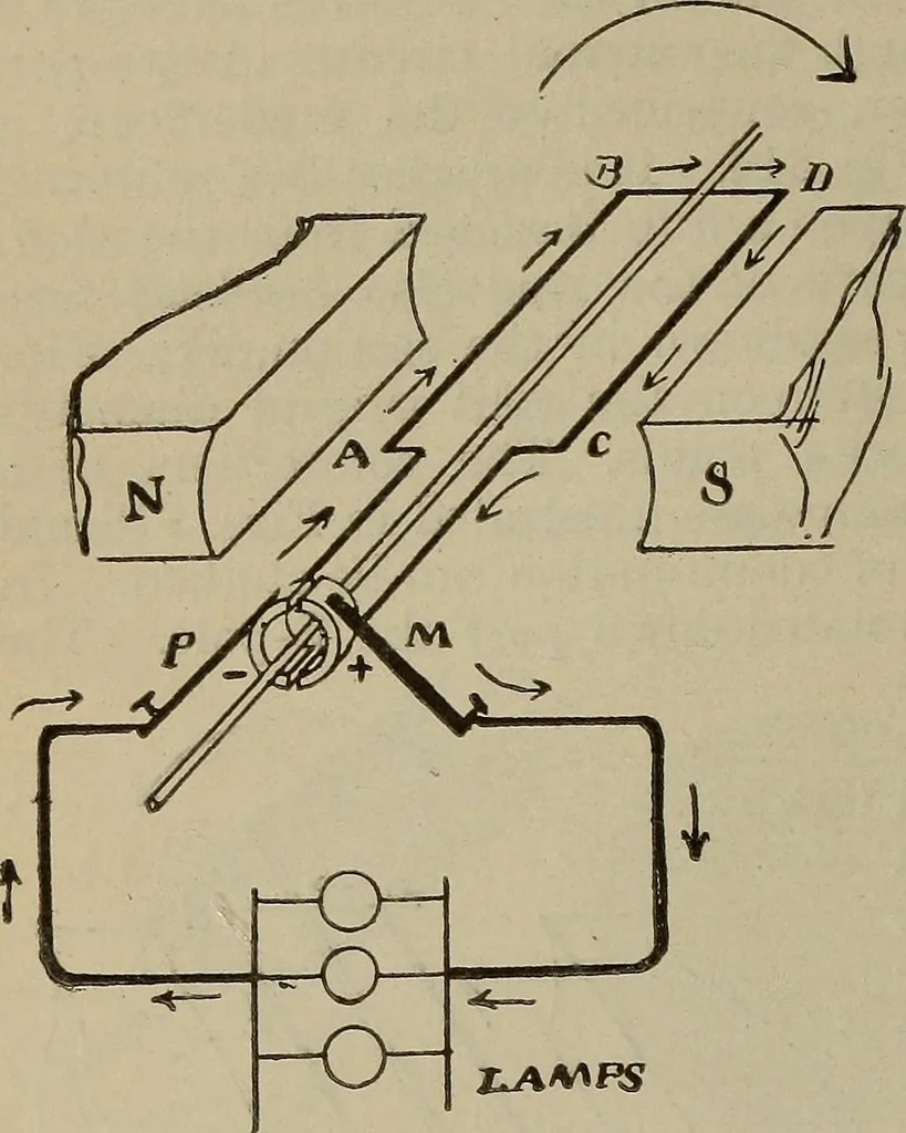 An illustration from Lessons in practical electricity; principles, experiments, and arithmetical problems, an elementary text-book, 1902, leaf 363