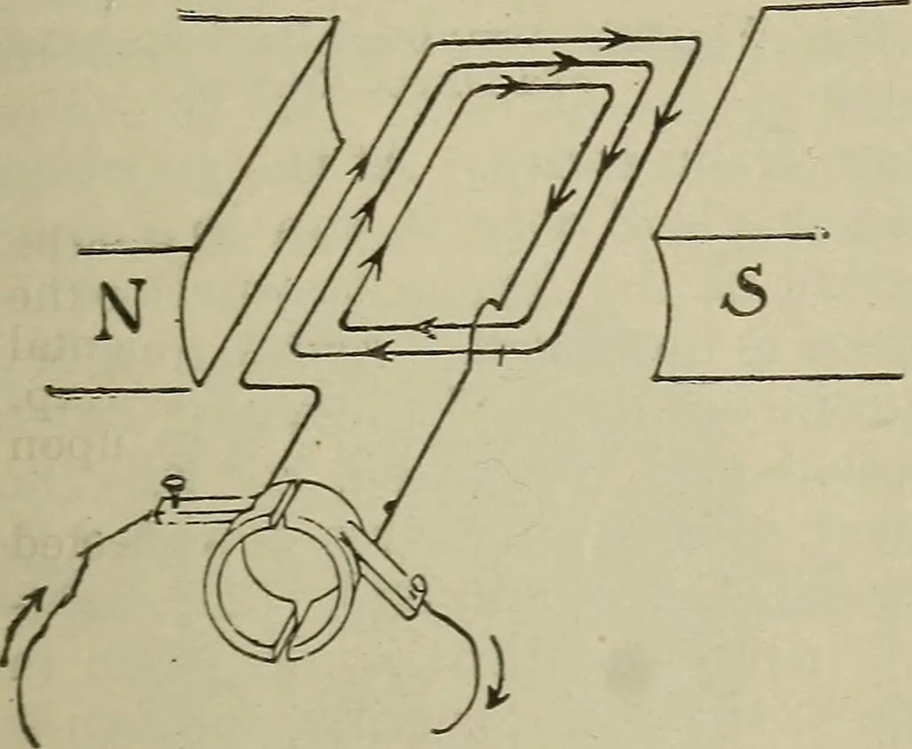 An illustration from Lessons in practical electricity; principles, experiments, and arithmetical problems, an elementary text-book, 1902, leaf 364