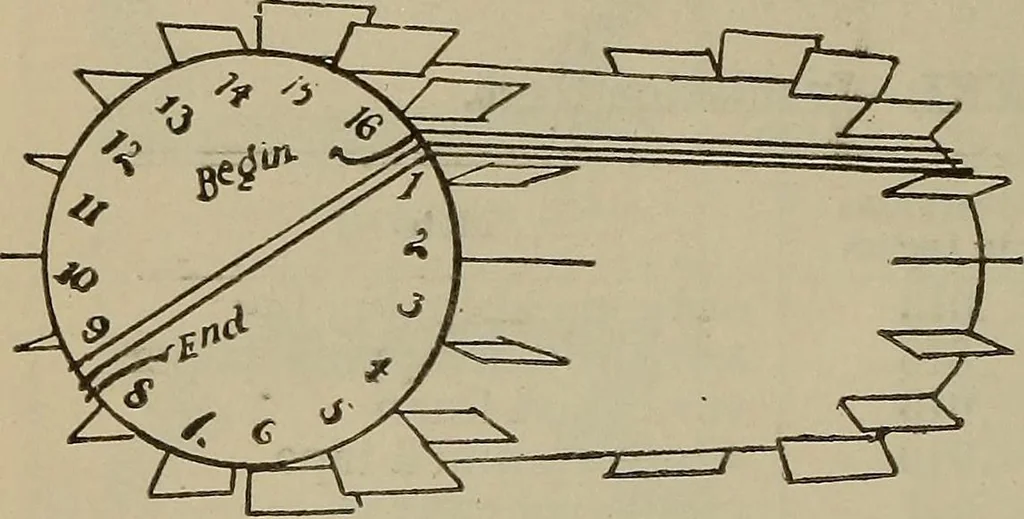 An illustration from Lessons in practical electricity; principles, experiments, and arithmetical problems, an elementary text-book, 1902, leaf 379