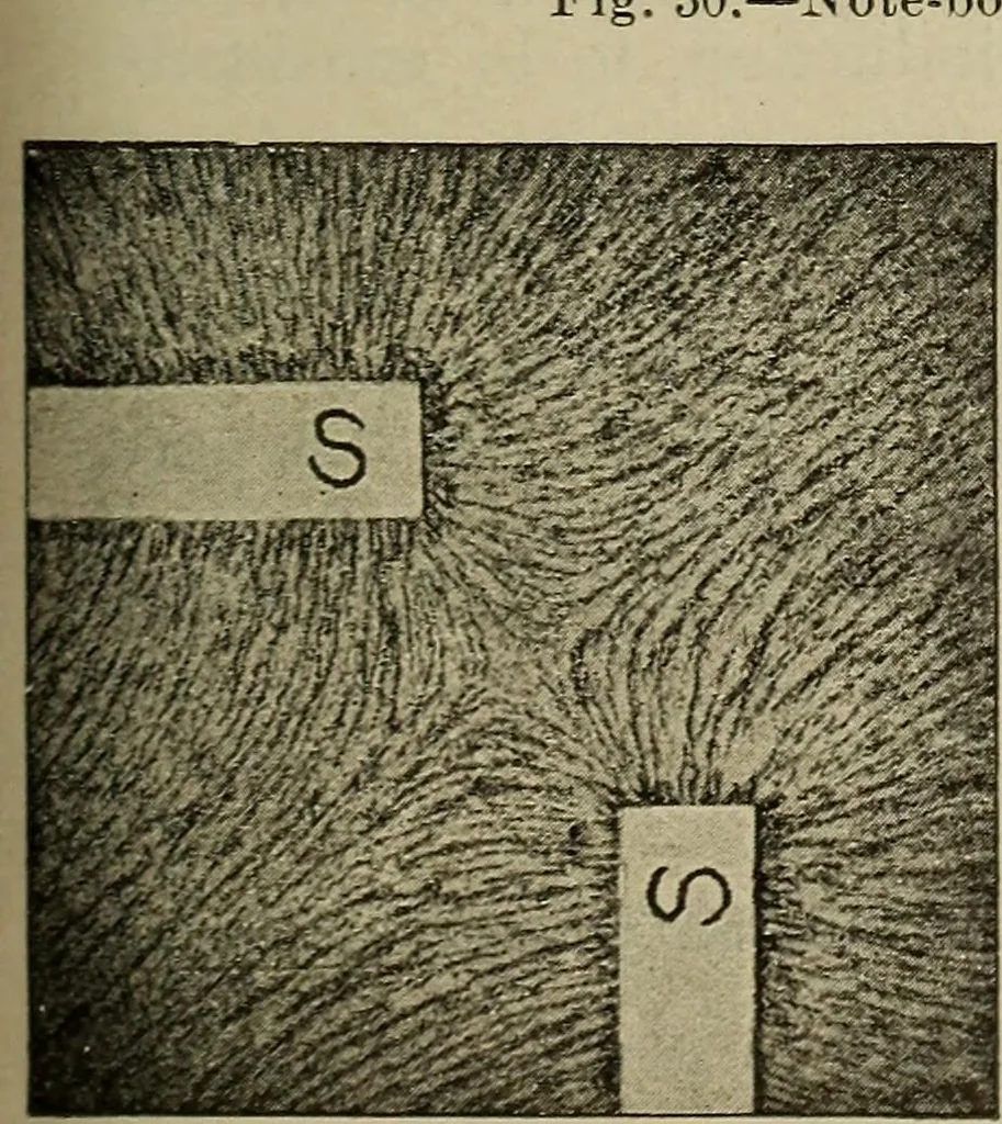 An illustration from Lessons in practical electricity; principles, experiments, and arithmetical problems, an elementary text-book, 1902, leaf 38