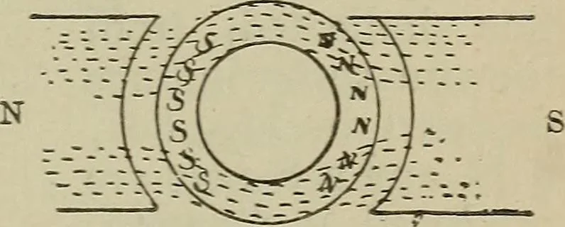 An illustration from Lessons in practical electricity; principles, experiments, and arithmetical problems, an elementary text-book, 1902, leaf 380