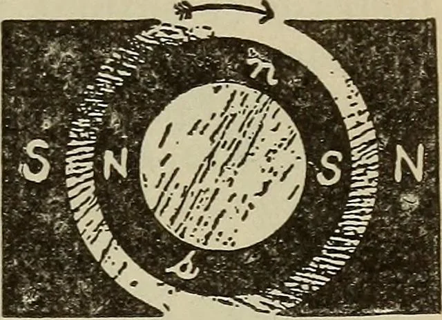 An illustration from Lessons in practical electricity; principles, experiments, and arithmetical problems, an elementary text-book, 1902, leaf 382