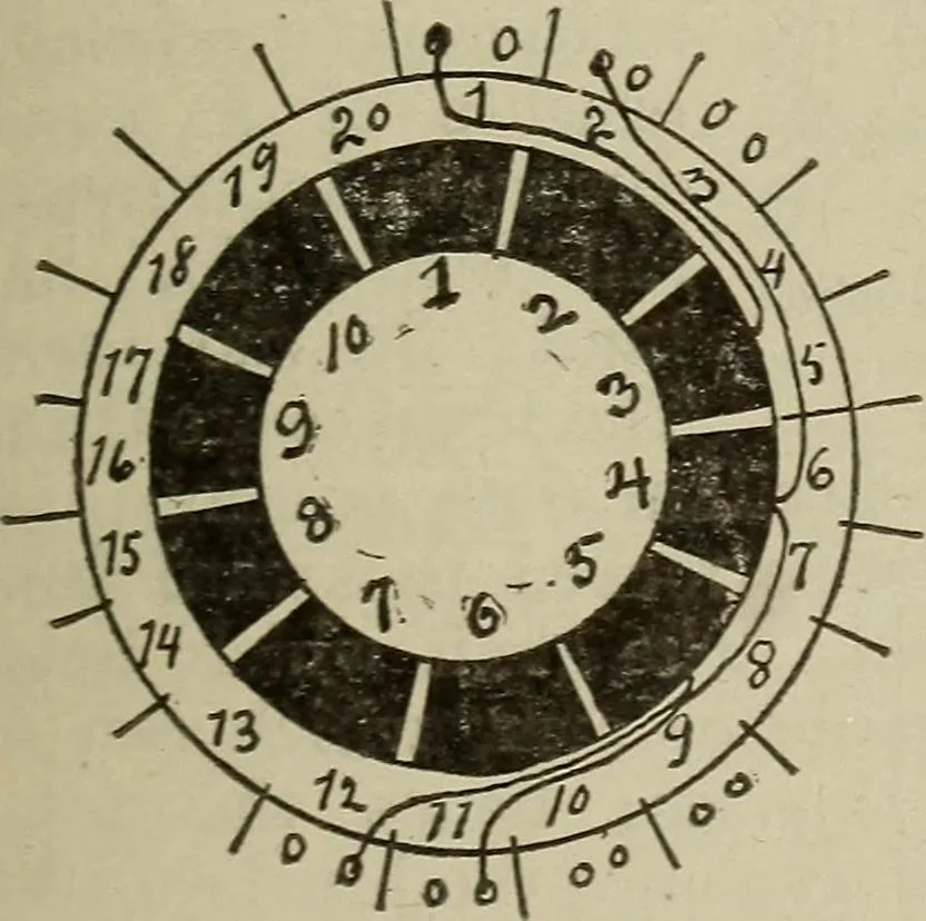 An illustration from Lessons in practical electricity; principles, experiments, and arithmetical problems, an elementary text-book, 1902, leaf 384