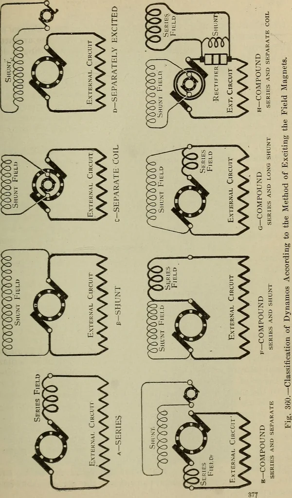 An illustration from Lessons in practical electricity; principles, experiments, and arithmetical problems, an elementary text-book, 1902, leaf 396