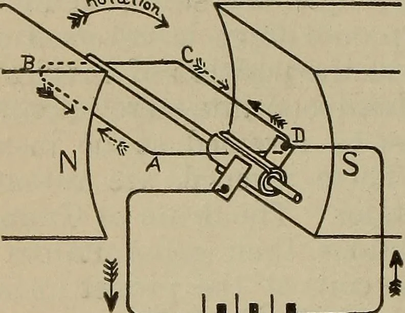 An illustration from Lessons in practical electricity; principles, experiments, and arithmetical problems, an elementary text-book, 1902, leaf 415
