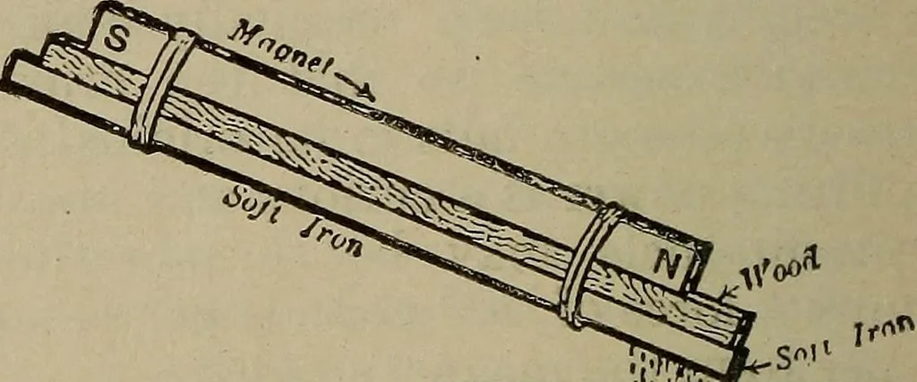 An illustration from Lessons in practical electricity; principles, experiments, and arithmetical problems, an elementary text-book, 1902, leaf 47