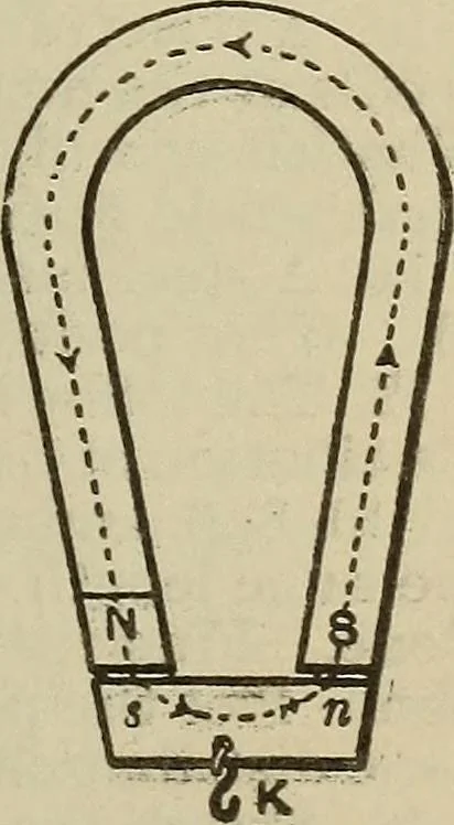 An illustration from Lessons in practical electricity; principles, experiments, and arithmetical problems, an elementary text-book, 1902, leaf 58