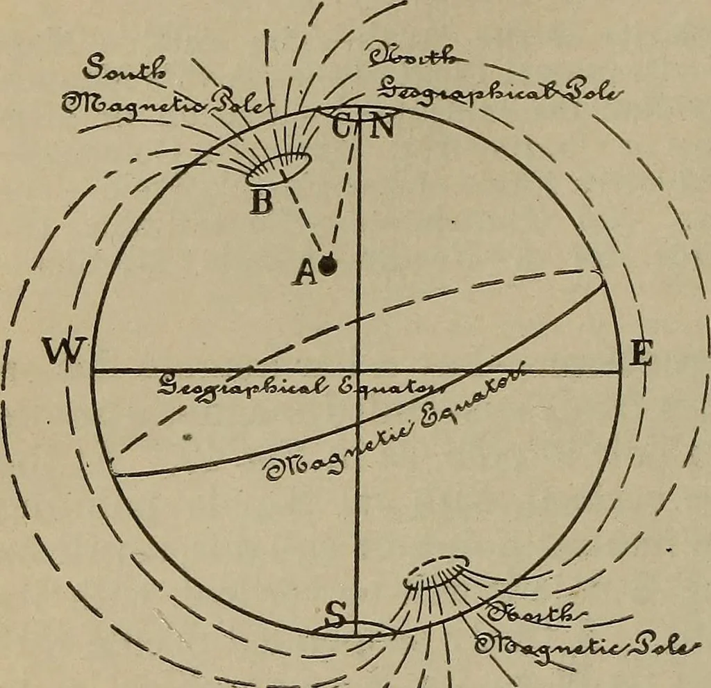 An illustration from Lessons in practical electricity; principles, experiments, and arithmetical problems, an elementary text-book, 1902, leaf 61