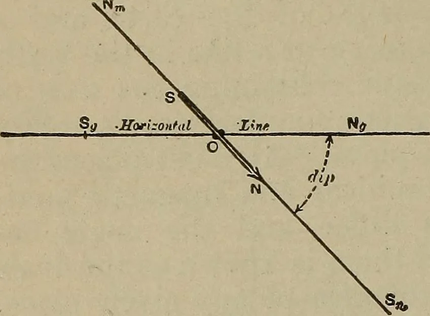 An illustration from Lessons in practical electricity; principles, experiments, and arithmetical problems, an elementary text-book, 1902, leaf 63
