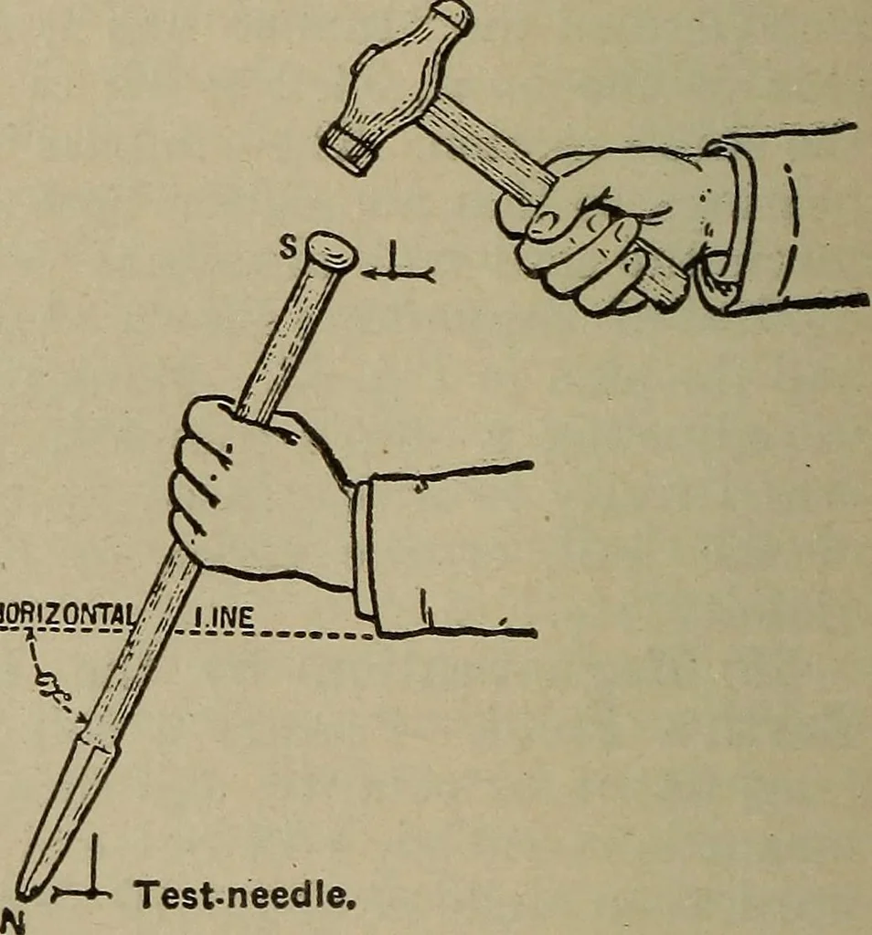 An illustration from Lessons in practical electricity; principles, experiments, and arithmetical problems, an elementary text-book, 1902, leaf 65