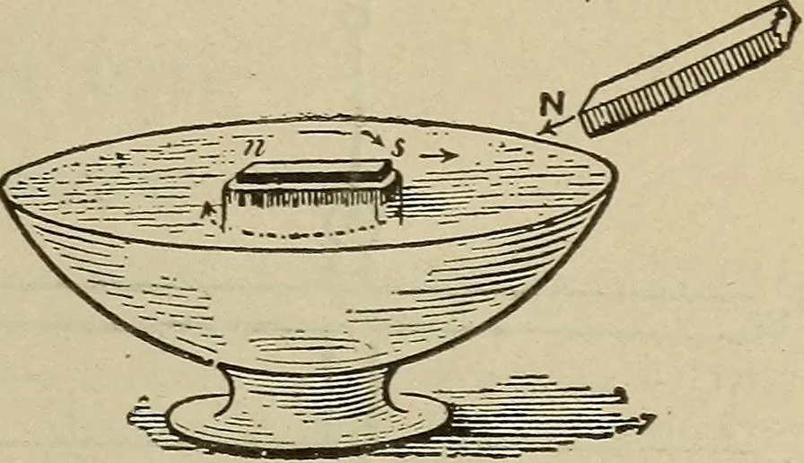An illustration from Lessons in practical electricity; principles, experiments, and arithmetical problems, an elementary text-book, 1902, leaf 66