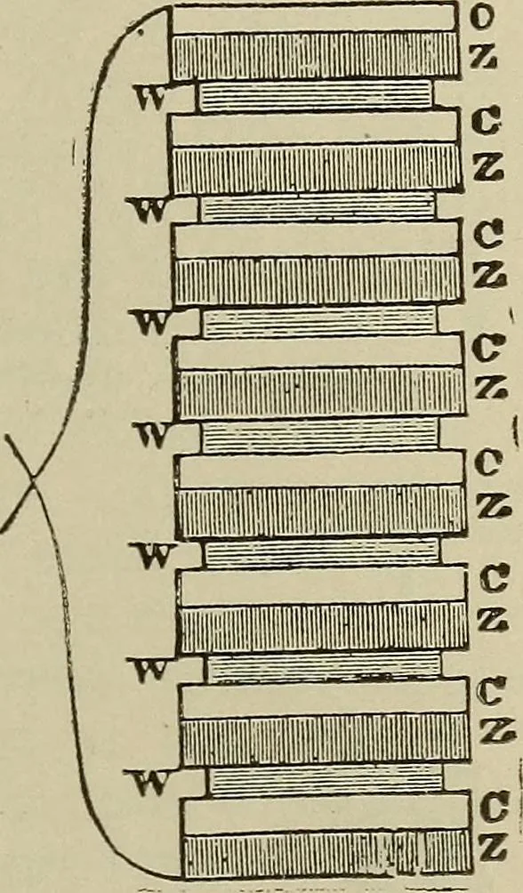 An illustration from Lessons in practical electricity; principles, experiments, and arithmetical problems, an elementary text-book, 1902, leaf 72