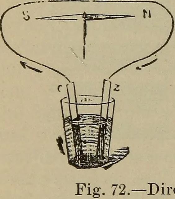 An illustration from Lessons in practical electricity; principles, experiments, and arithmetical problems, an elementary text-book, 1902, leaf 73
