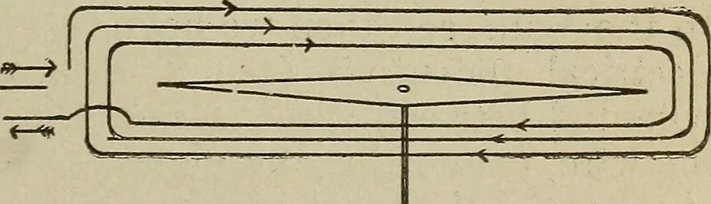 An illustration from Lessons in practical electricity; principles, experiments, and arithmetical problems, an elementary text-book, 1902, leaf 74