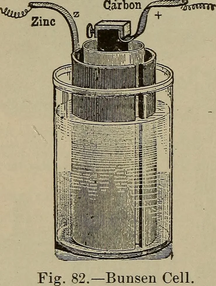 An illustration from Lessons in practical electricity; principles, experiments, and arithmetical problems, an elementary text-book, 1902, leaf 87