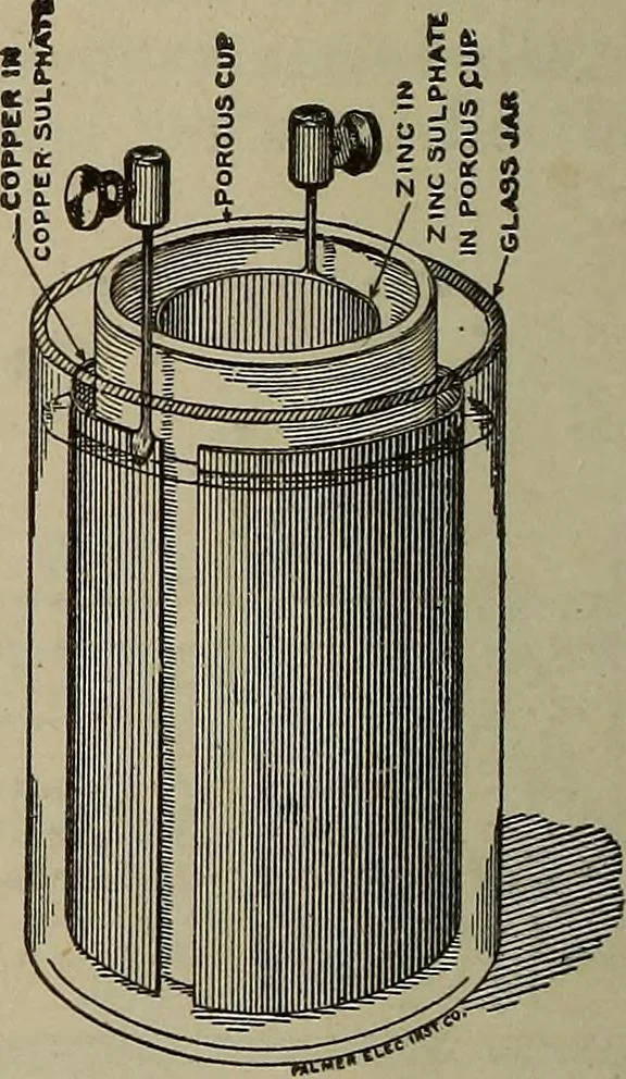 An illustration from Lessons in practical electricity; principles, experiments, and arithmetical problems, an elementary text-book, 1902, leaf 89