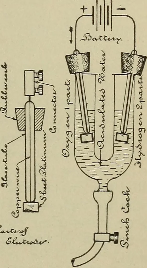An illustration from Lessons in practical electricity; principles, experiments, and arithmetical problems, an elementary text-book, 1902, leaf 98