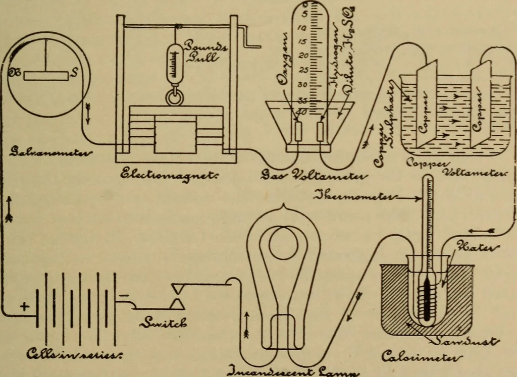 An illustration from Lessons in practical electricity; principles, experiments, and arithmetical problems; over four hundred illustrations; an elementary text book, 1909, leaf 108