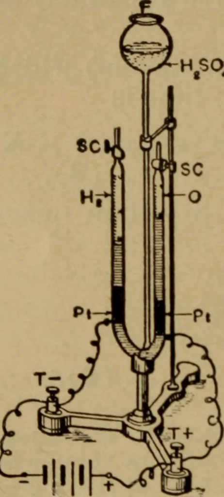 An illustration from Lessons in practical electricity; principles, experiments, and arithmetical problems; over four hundred illustrations; an elementary text book, 1909, leaf 119