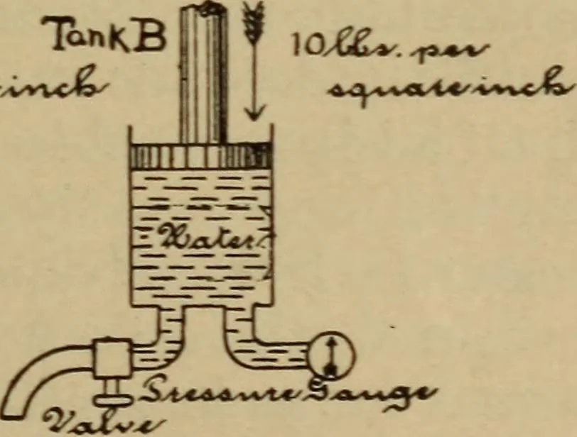 An illustration from Lessons in practical electricity; principles, experiments, and arithmetical problems; over four hundred illustrations; an elementary text book, 1909, leaf 144