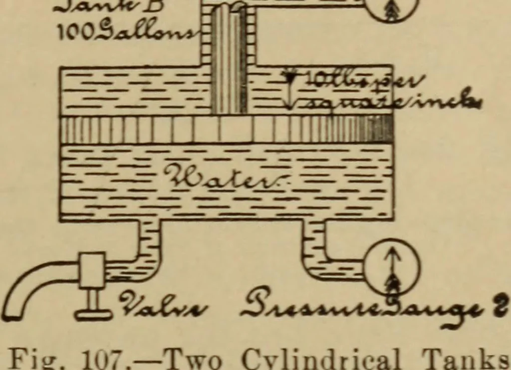 An illustration from Lessons in practical electricity; principles, experiments, and arithmetical problems; over four hundred illustrations; an elementary text book, 1909, leaf 146