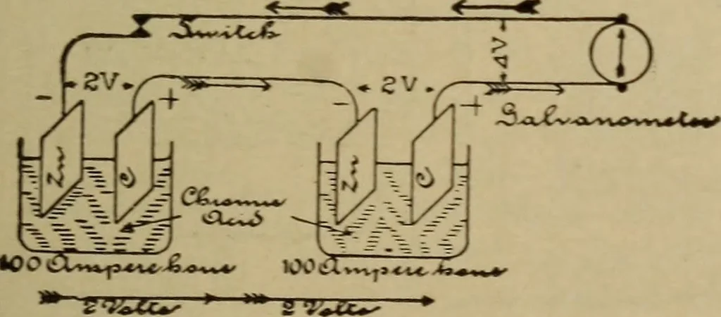 An illustration from Lessons in practical electricity; principles, experiments, and arithmetical problems; over four hundred illustrations; an elementary text book, 1909, leaf 146