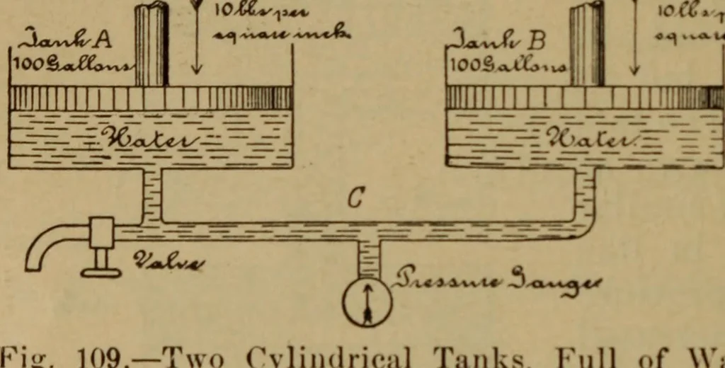 An illustration from Lessons in practical electricity; principles, experiments, and arithmetical problems; over four hundred illustrations; an elementary text book, 1909, leaf 147