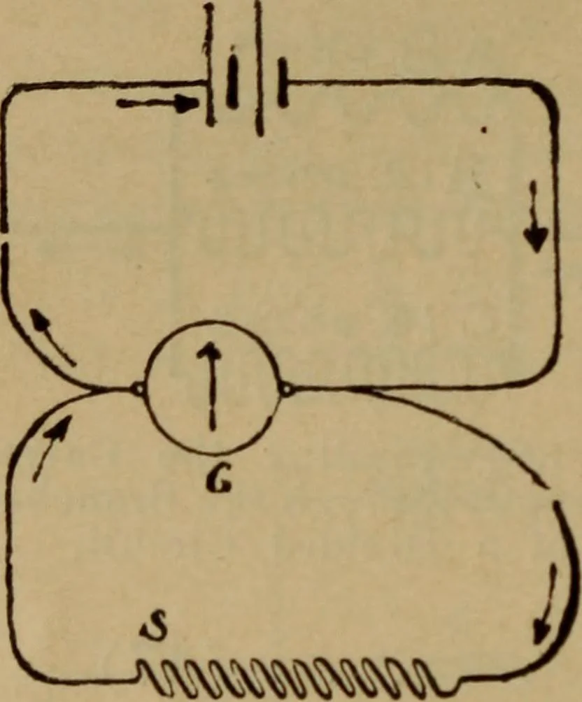 An illustration from Lessons in practical electricity; principles, experiments, and arithmetical problems; over four hundred illustrations; an elementary text book, 1909, leaf 165