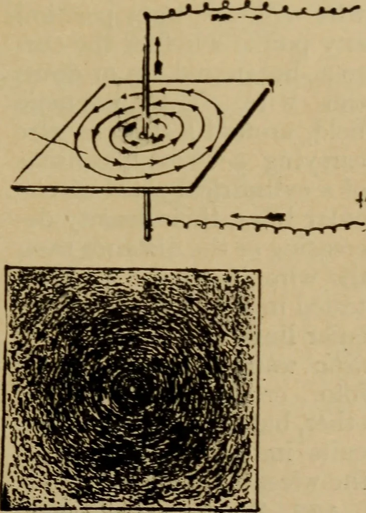 An illustration from Lessons in practical electricity; principles, experiments, and arithmetical problems; over four hundred illustrations; an elementary text book, 1909, leaf 172