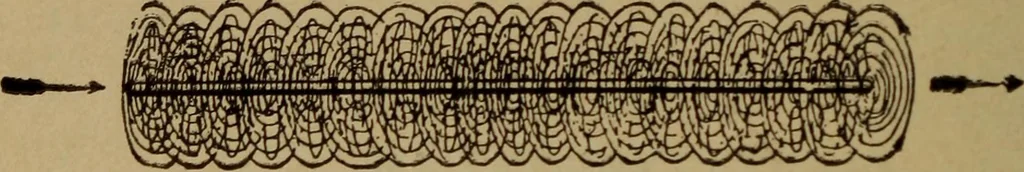 An illustration from Lessons in practical electricity; principles, experiments, and arithmetical problems; over four hundred illustrations; an elementary text book, 1909, leaf 173