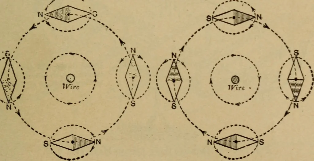 An illustration from Lessons in practical electricity; principles, experiments, and arithmetical problems; over four hundred illustrations; an elementary text book, 1909, leaf 174