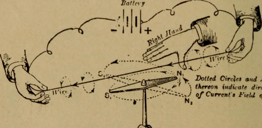 An illustration from Lessons in practical electricity; principles, experiments, and arithmetical problems; over four hundred illustrations; an elementary text book, 1909, leaf 175